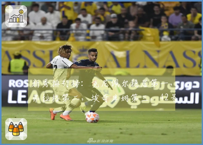 新秀排行榜：克尼佩尔稳居第一，弗拉格第二，埃奇库姆第三，42号新秀升至第五